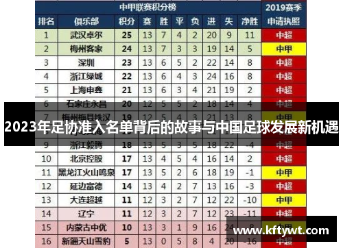 2023年足协准入名单背后的故事与中国足球发展新机遇