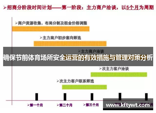 确保节前体育场所安全运营的有效措施与管理对策分析