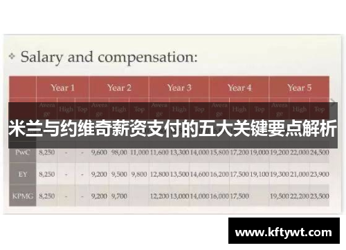 米兰与约维奇薪资支付的五大关键要点解析