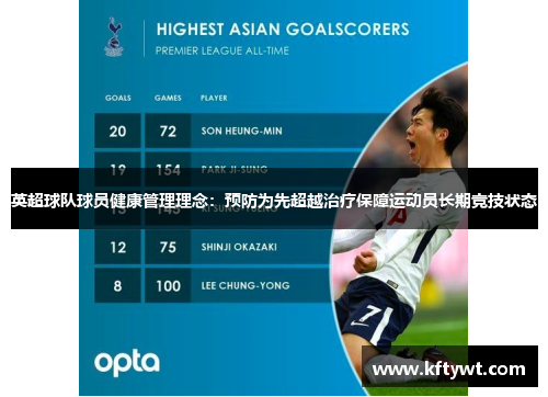 英超球队球员健康管理理念：预防为先超越治疗保障运动员长期竞技状态