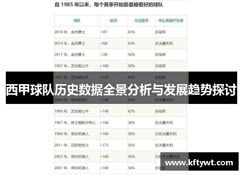 西甲球队历史数据全景分析与发展趋势探讨