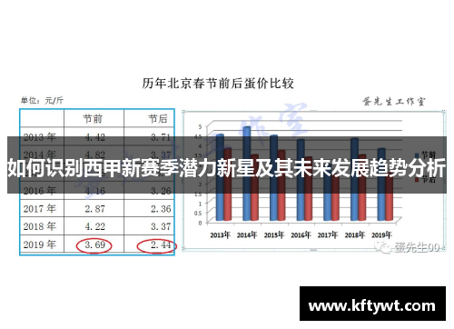 如何识别西甲新赛季潜力新星及其未来发展趋势分析